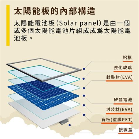 太陽能板 構造|太陽能板是什麼？太陽能板的原理、類型、應用、優缺。